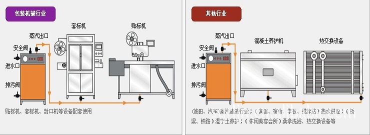 其他行業(yè)配套使用圖