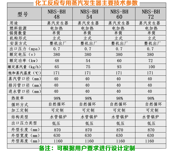 50-75kg/h化工反應(yīng)小型蒸汽發(fā)生器技術(shù)參數(shù)