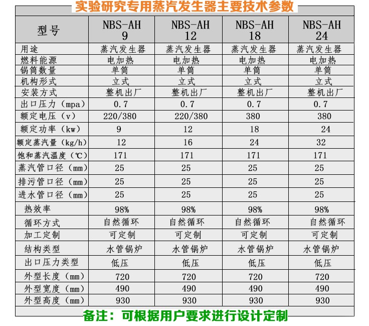 3-6-9kw實驗研究小型蒸汽發(fā)生器技術參數(shù)