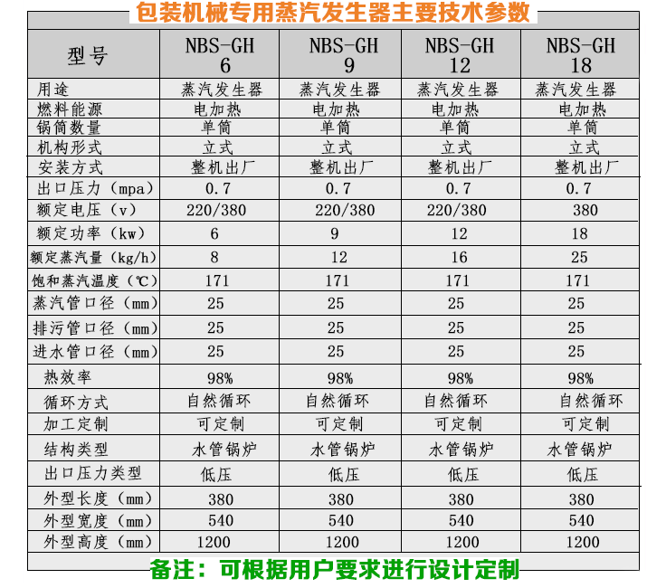 12-24kw機(jī)械包裝小型蒸汽發(fā)生器技術(shù)參數(shù)