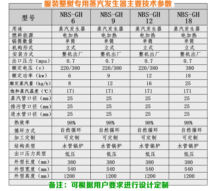 3-12kg/h服裝熨燙小型蒸汽發(fā)生器技術(shù)參數(shù)