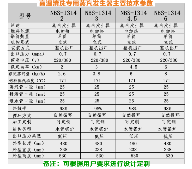 3-12kg/h高溫清洗小型蒸汽發(fā)生器技術(shù)參數(shù)