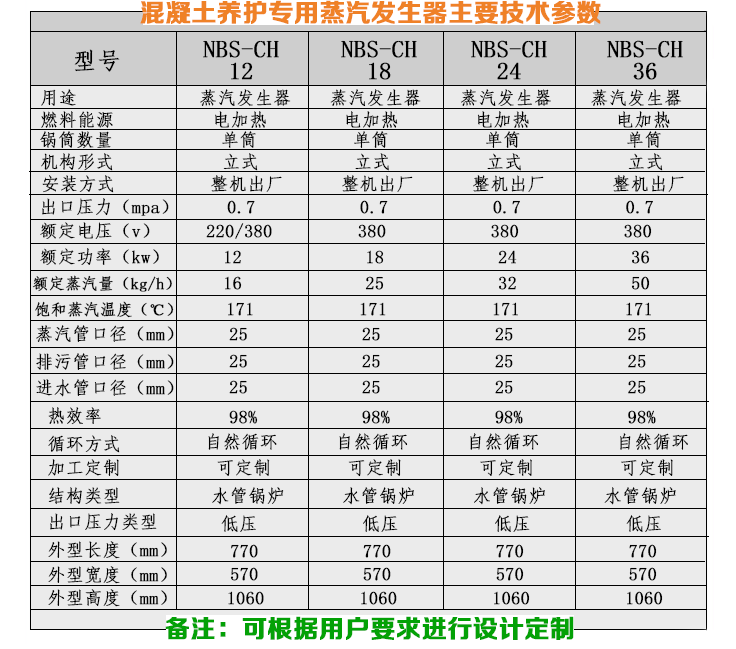 12-24kw混凝土養(yǎng)護(hù)小型蒸汽發(fā)生器技術(shù)參數(shù)