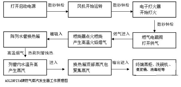 蒸汽發(fā)生器工作原理