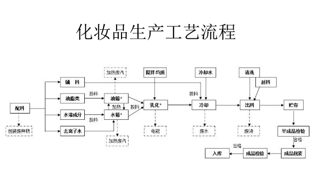 化妝品生產用電蒸汽發(fā)生器