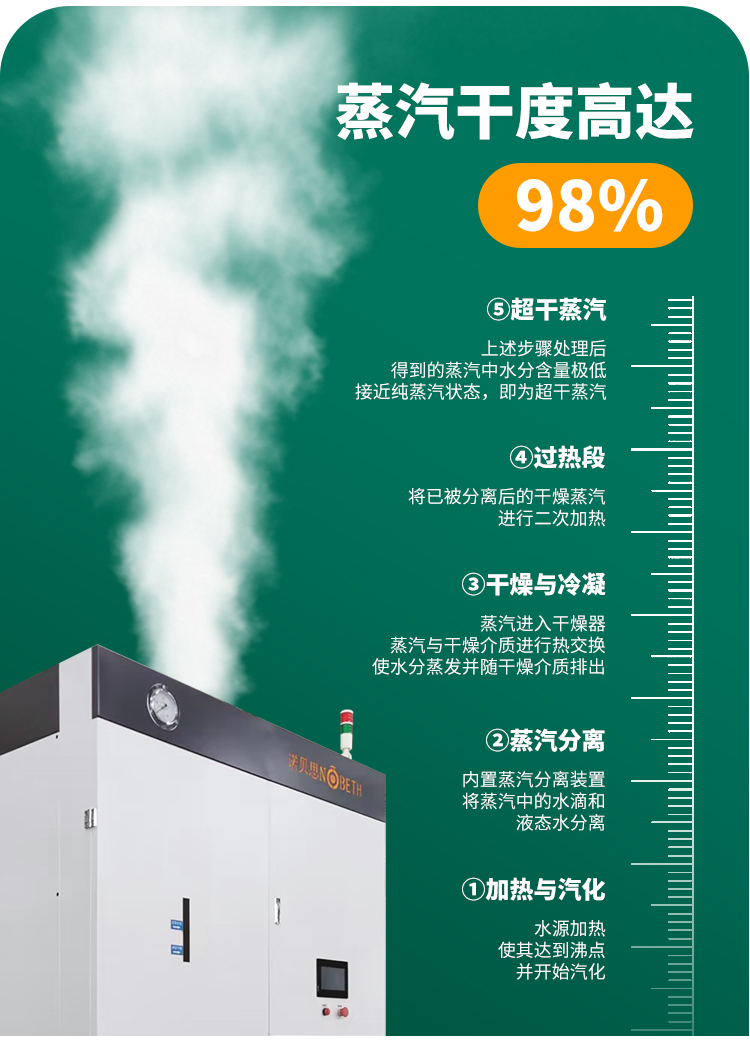 低氮免檢燃氣蒸汽發(fā)生器