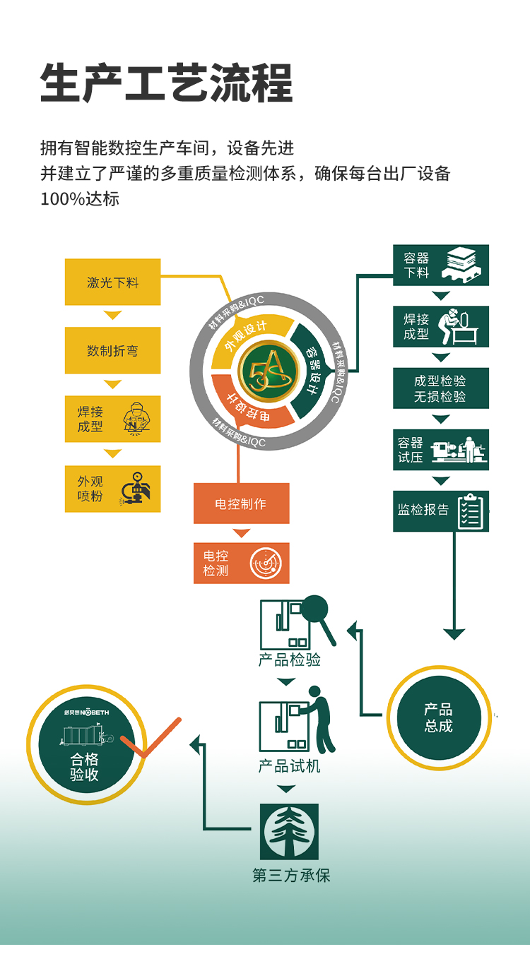 低氮免檢燃氣蒸汽發(fā)生器